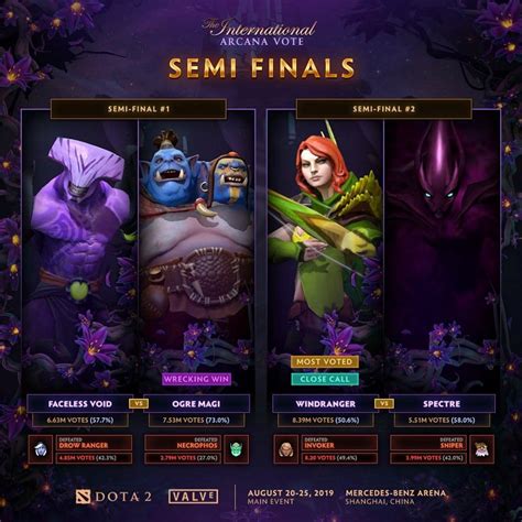 dota 2 arcana vote|TI 10 Arcana Vote Results :: DOTAFire.